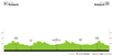 UCI WCRR 1927 profile