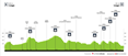 UCI WCRR 1930 profile