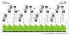 WCRR 1951 Profile